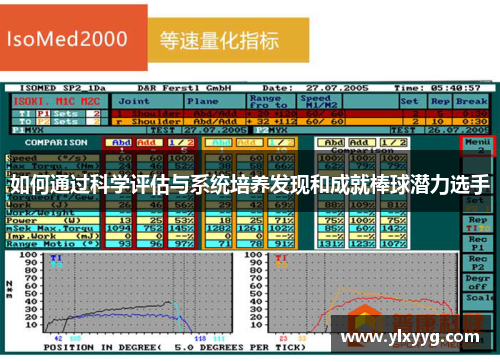 如何通过科学评估与系统培养发现和成就棒球潜力选手