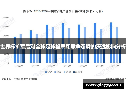 世界杯扩军后对全球足球格局和竞争态势的深远影响分析